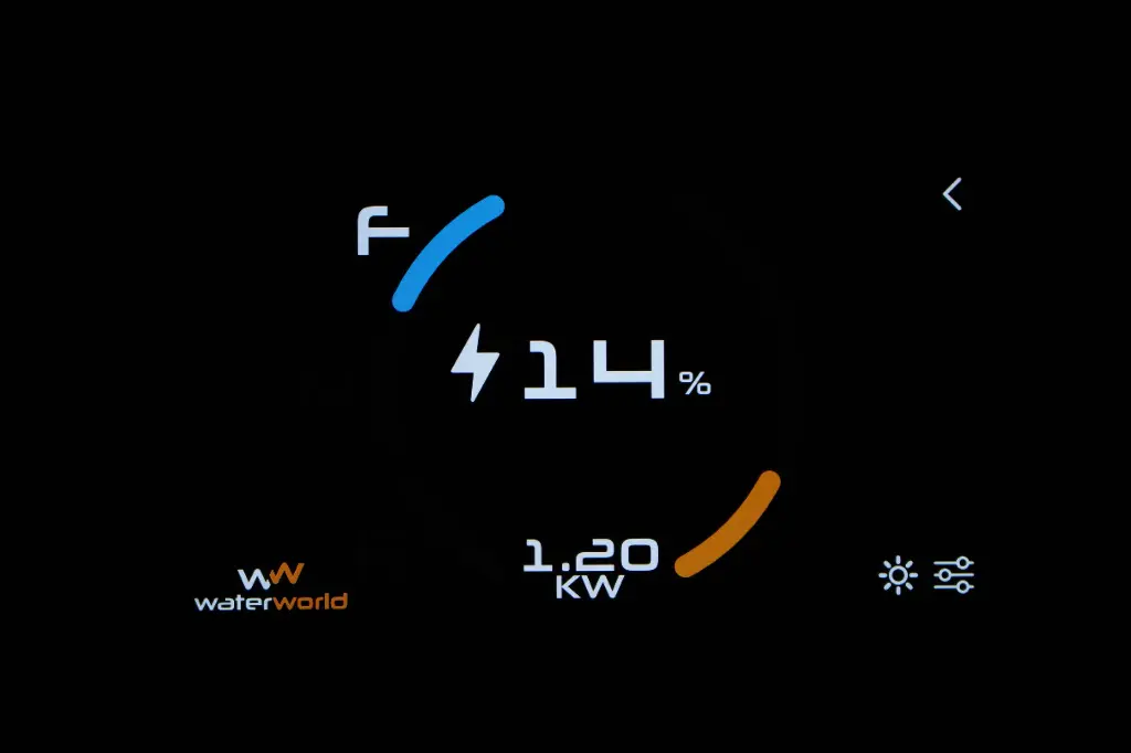 WaterWorld Display F.webp