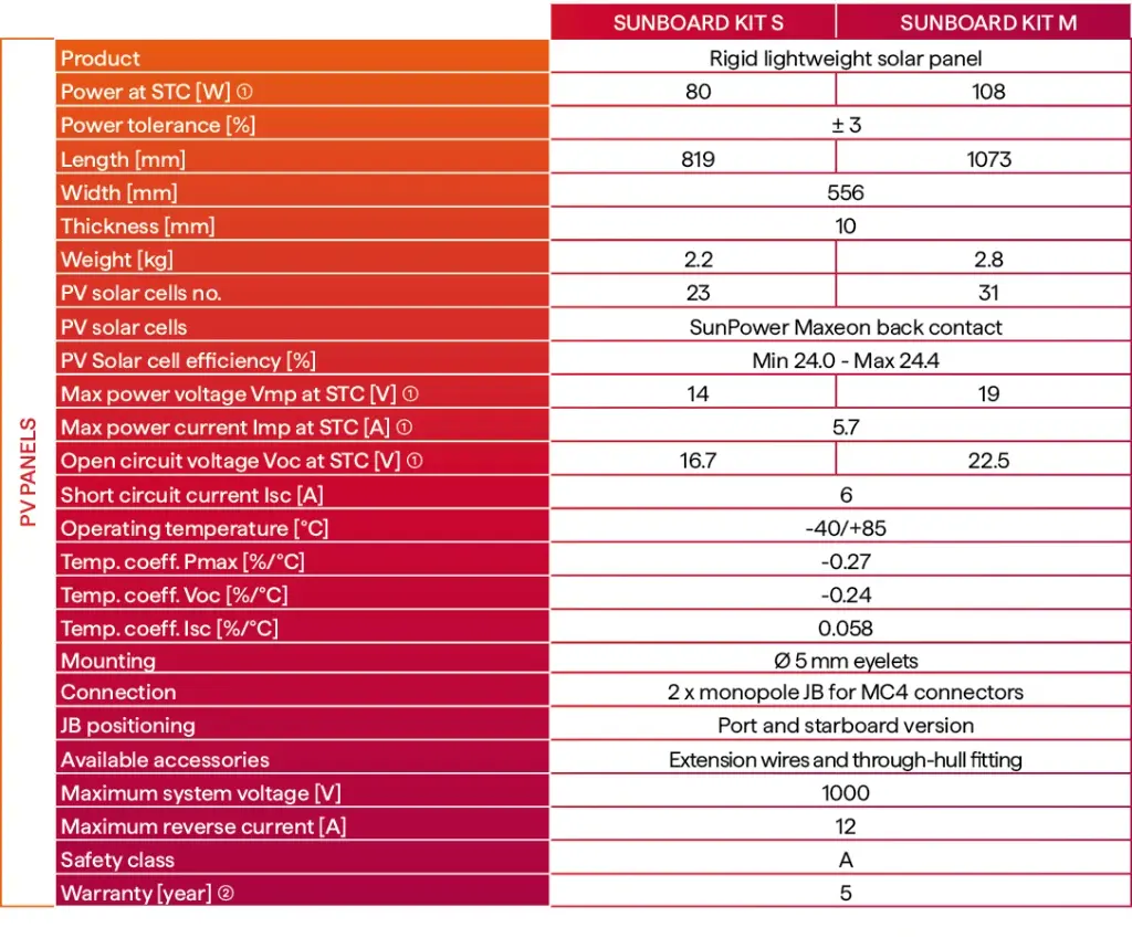 sunboard-pv-data.webp