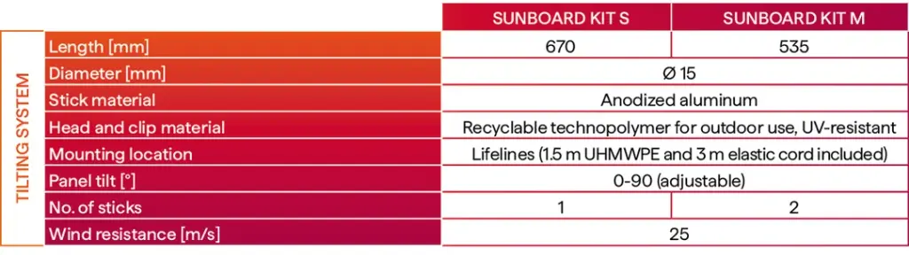 SunBoard-tilting-system-data.webp