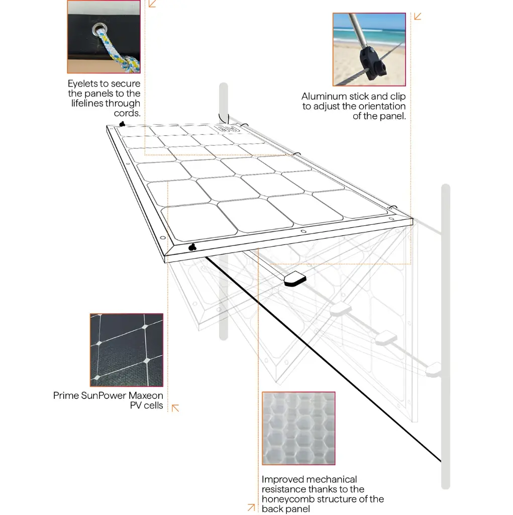 SunBoard-highlights-eng.webp
