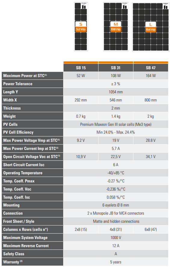 SunBender kit L 164 Watt 4S LiFePO4 (14.2V)