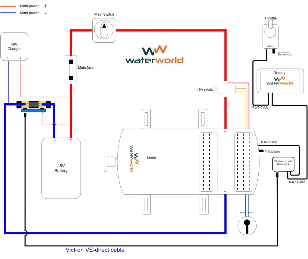 WaterWorld 300A SmartShunt BatteryLink set 125K basicCAN