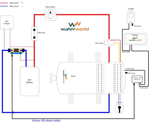 [WW-SS300-BL-125K] WaterWorld 300A SmartShunt BatteryLink set 125K basicCAN